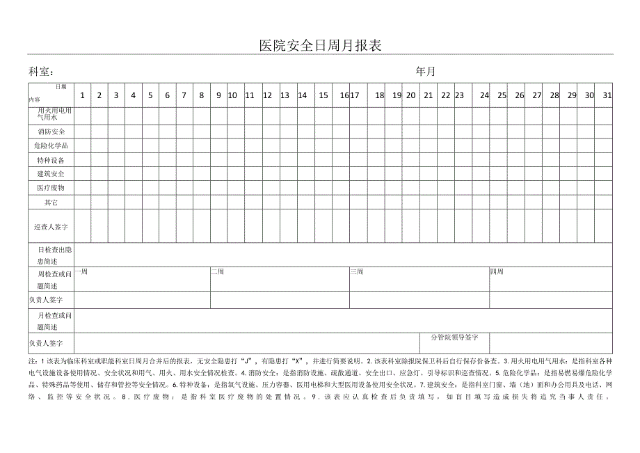 医院安全日周月报表.docx_第1页