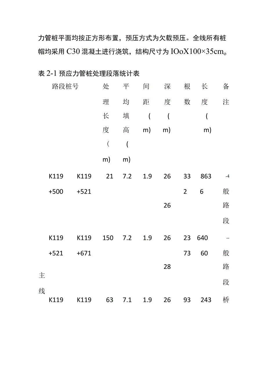 全预应力管桩专项施工方案.docx_第3页