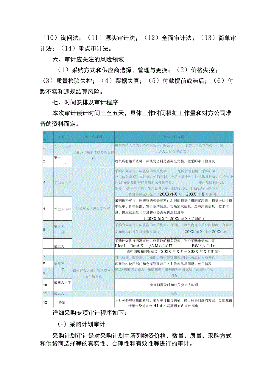 政府采购专项审计实用参考方案.docx_第2页