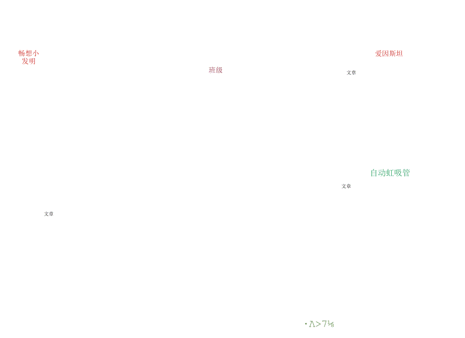 小学中学手抄报word可编辑模板 科技探索类科技与创新小报A3.docx_第1页