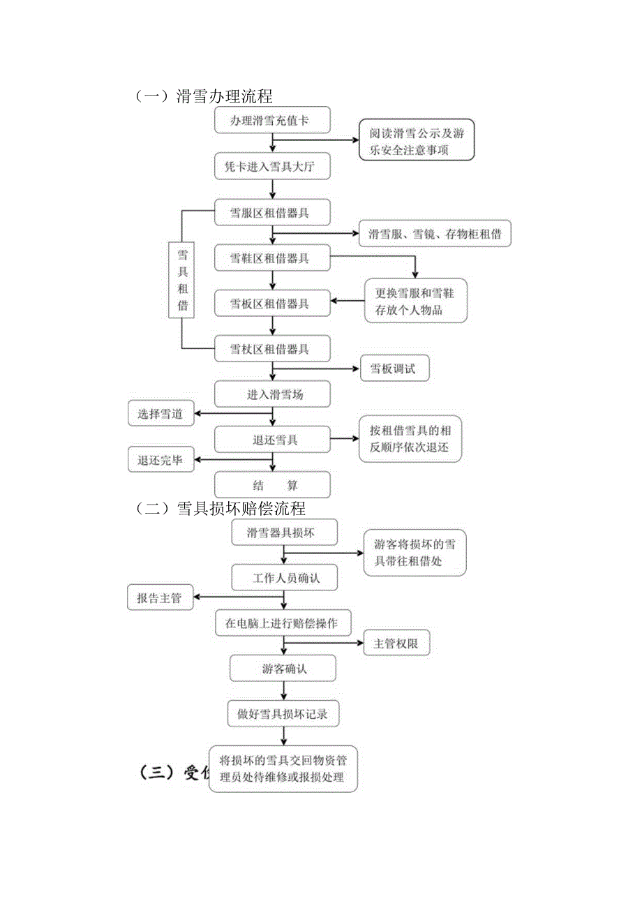 分公司第十四届冰雪节运营方案.docx_第3页