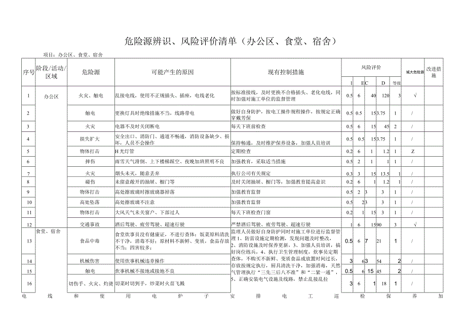 危险源辨识风险评价清单办公区食堂宿舍.docx_第1页