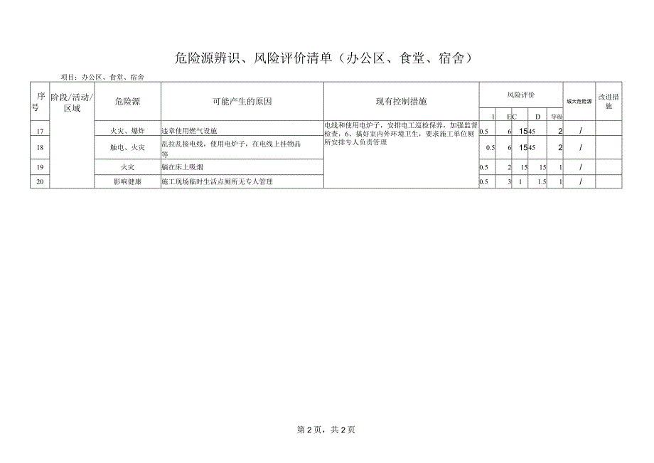 危险源辨识风险评价清单办公区食堂宿舍.docx_第2页