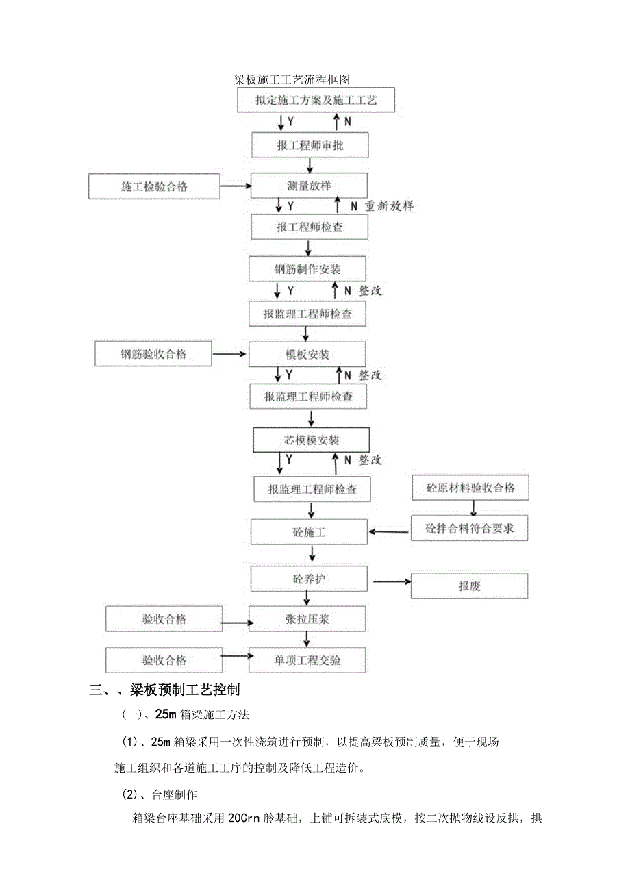 XXX标梁板预制施工方案.docx_第3页