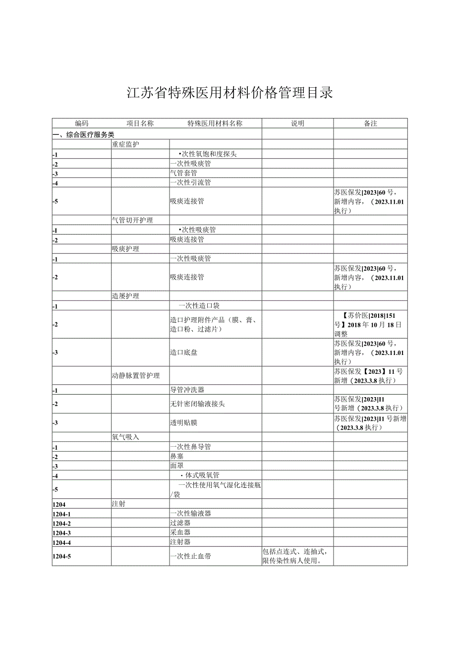 江苏省特殊医用材料价格管理目录.docx_第1页