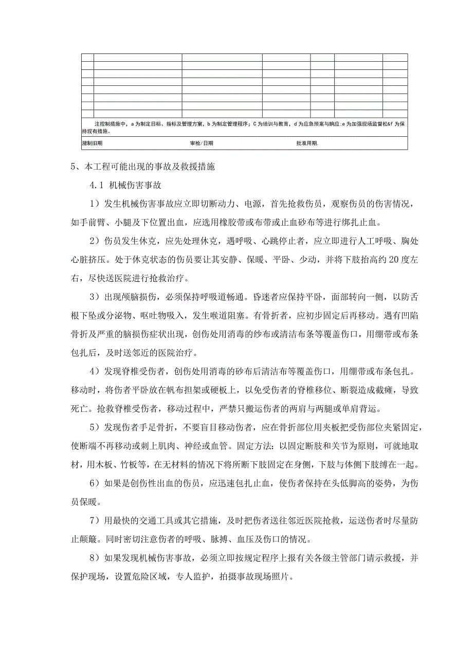 模板工程应急救援预案.docx_第2页