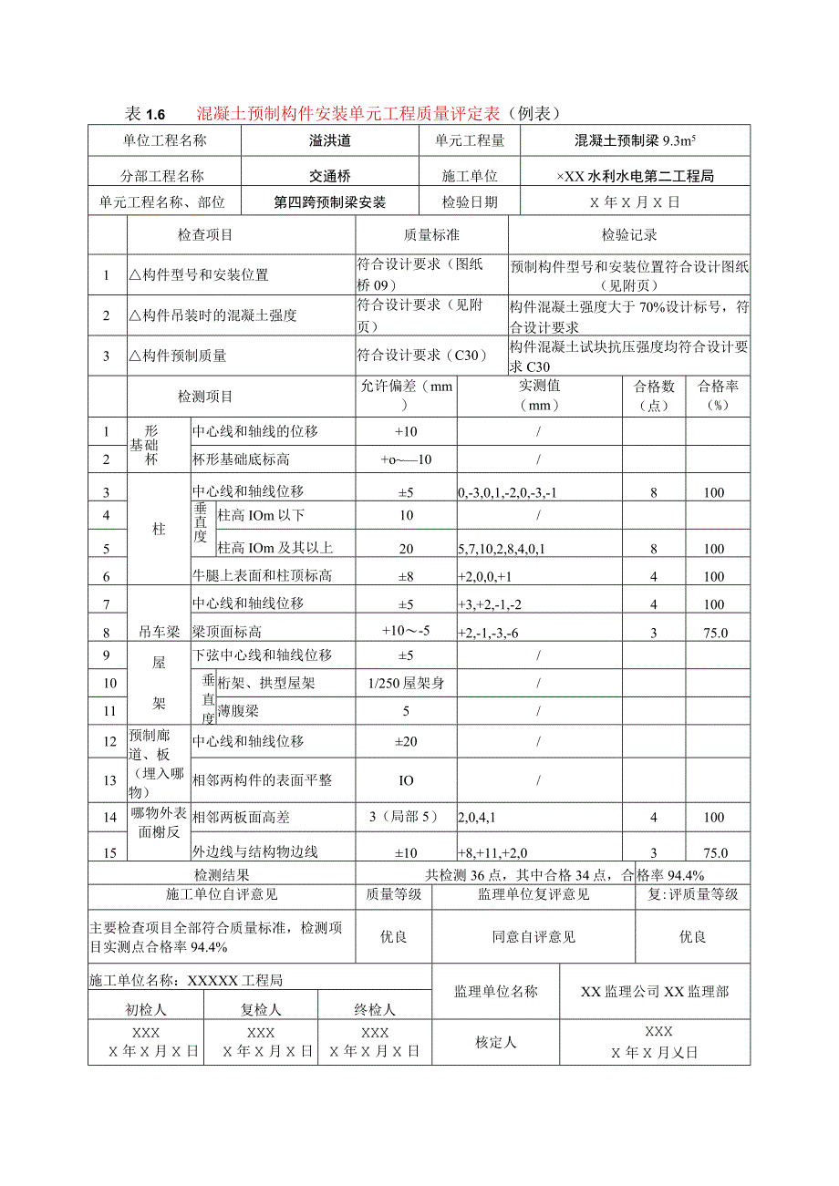 水利水电工程混凝土预制构件安装单元工程质量评定表示范文本.docx_第1页