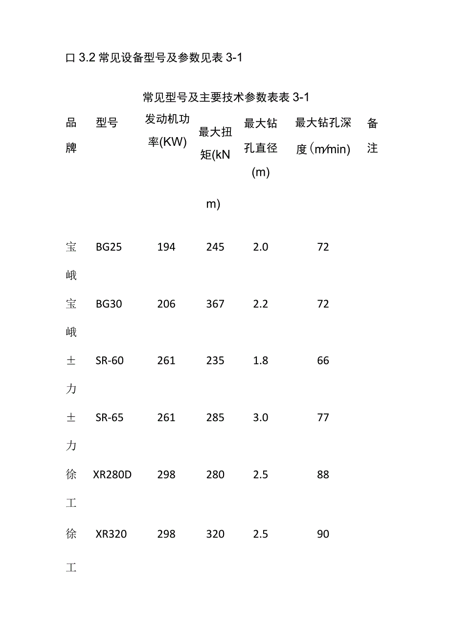 全旋挖钻孔灌注桩施工技术及常见质量通病.docx_第3页