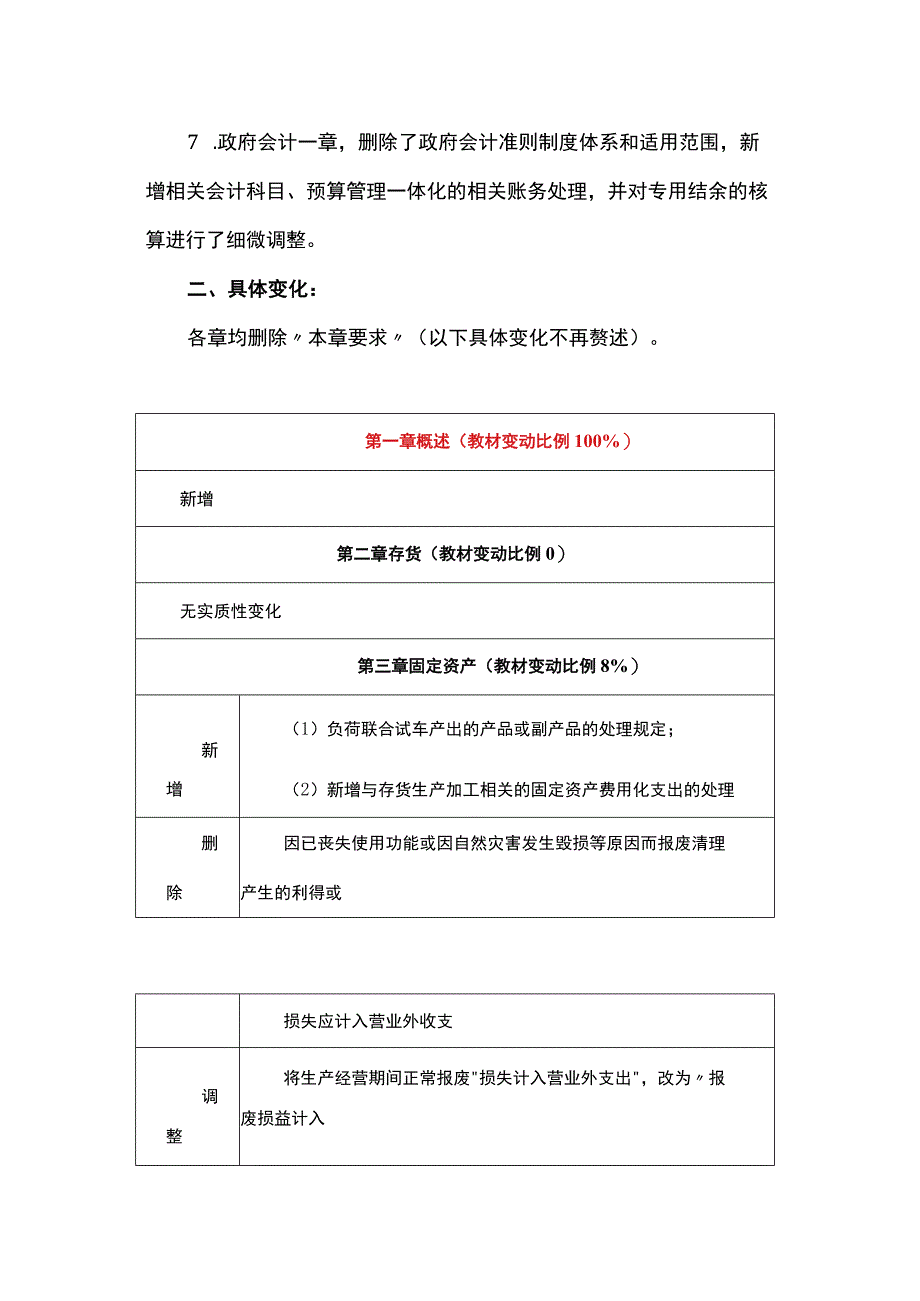 《中级会计实务》教材变化及解读.docx_第2页