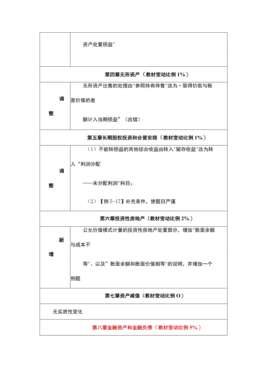 《中级会计实务》教材变化及解读.docx_第3页