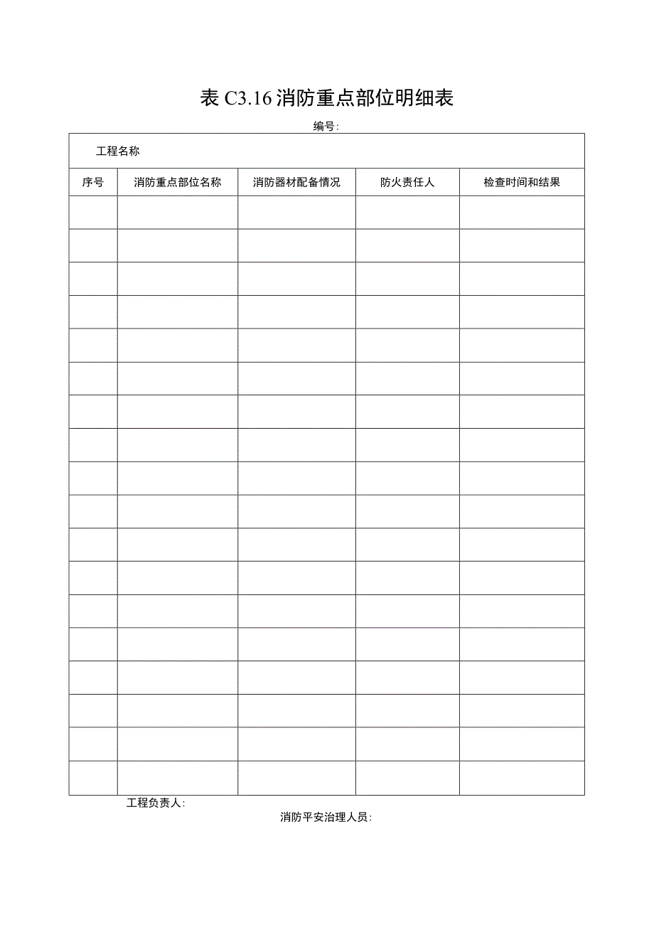 2023年消防重点部位明细表.docx_第1页