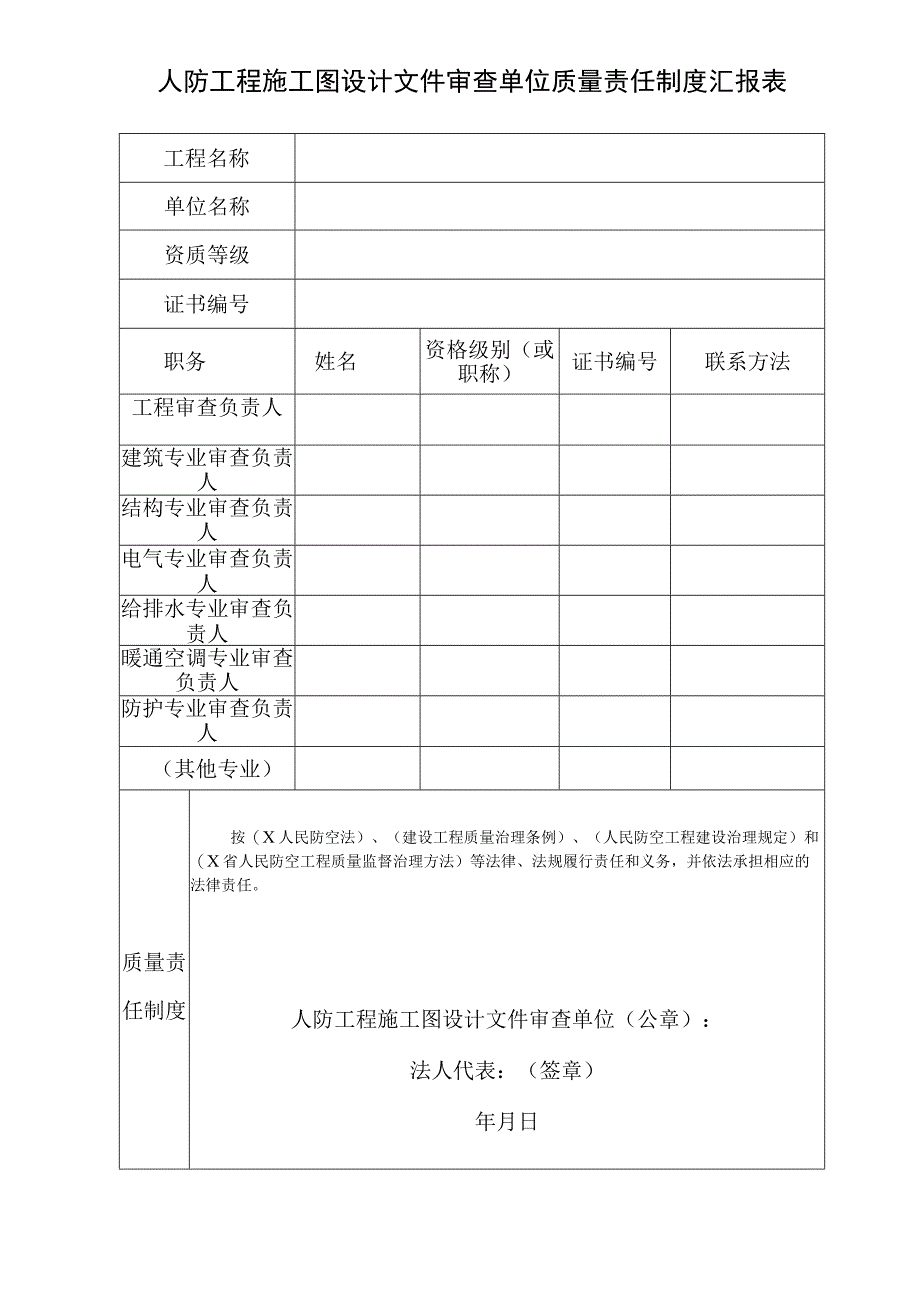 人防工程施工图设计文件审查单位质量责任制度汇报表2023版.docx_第1页