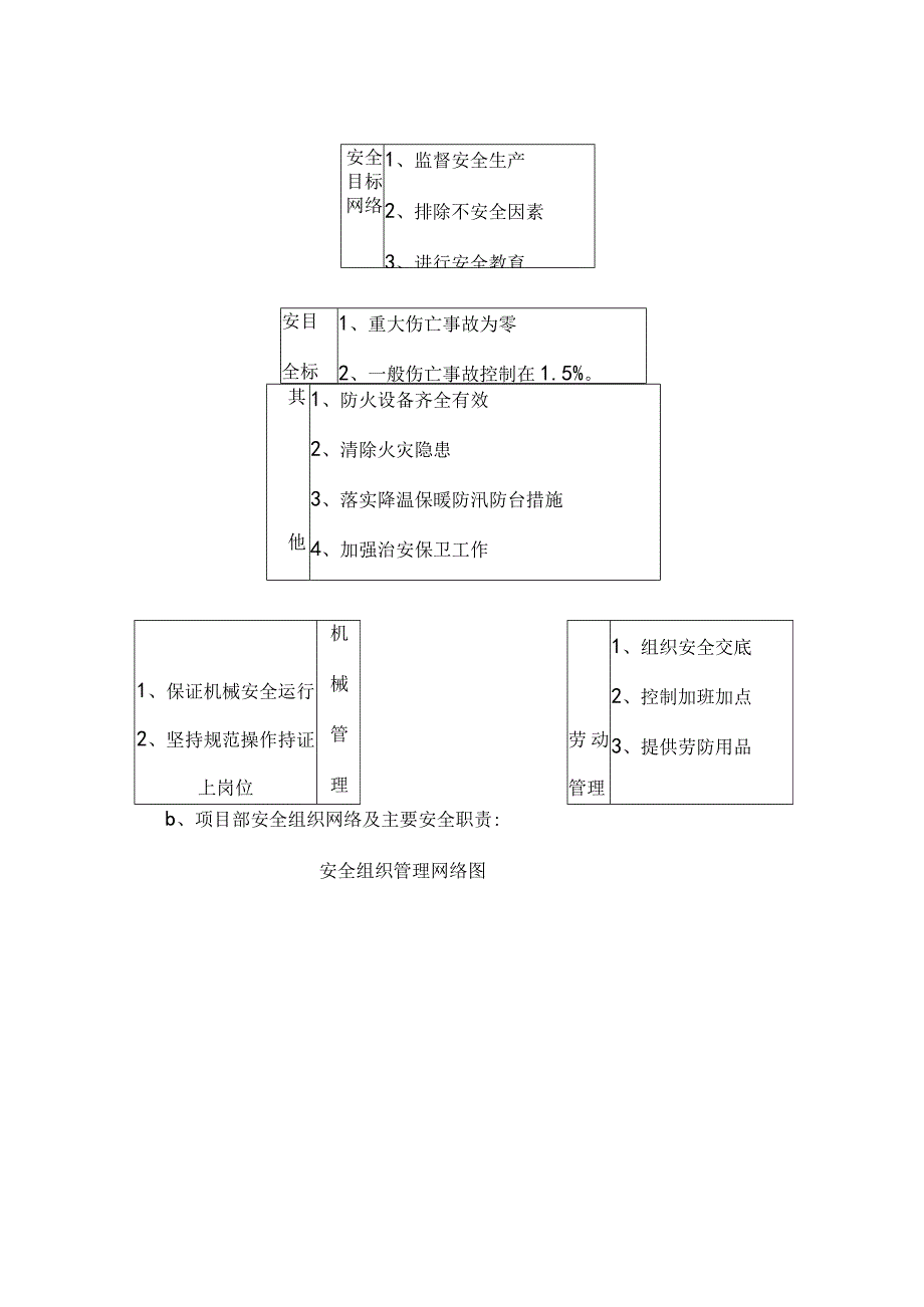 某商住楼工程安全生产措施示范文本.docx_第2页