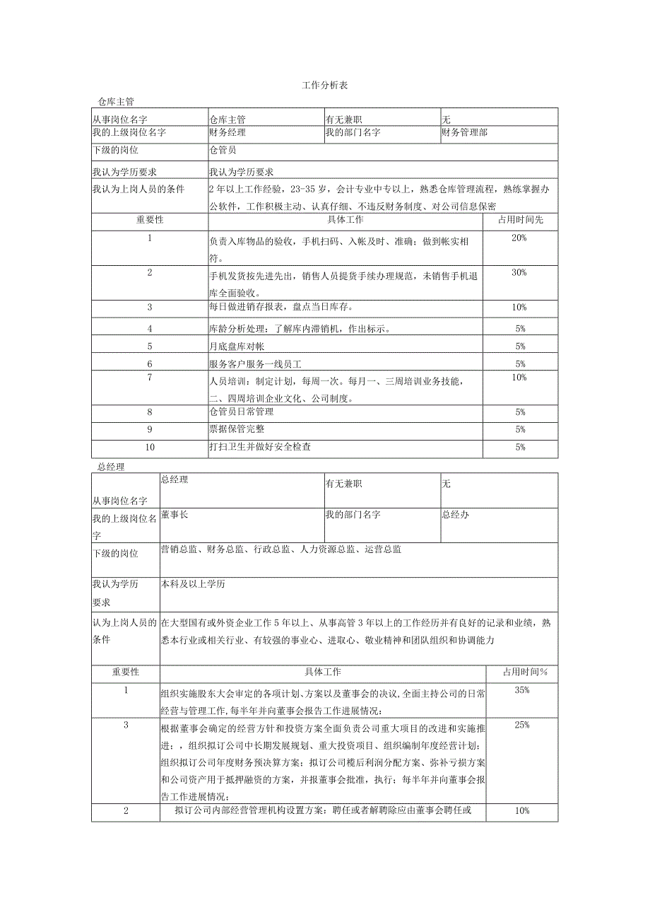 仓库主管工作分析表.docx_第1页