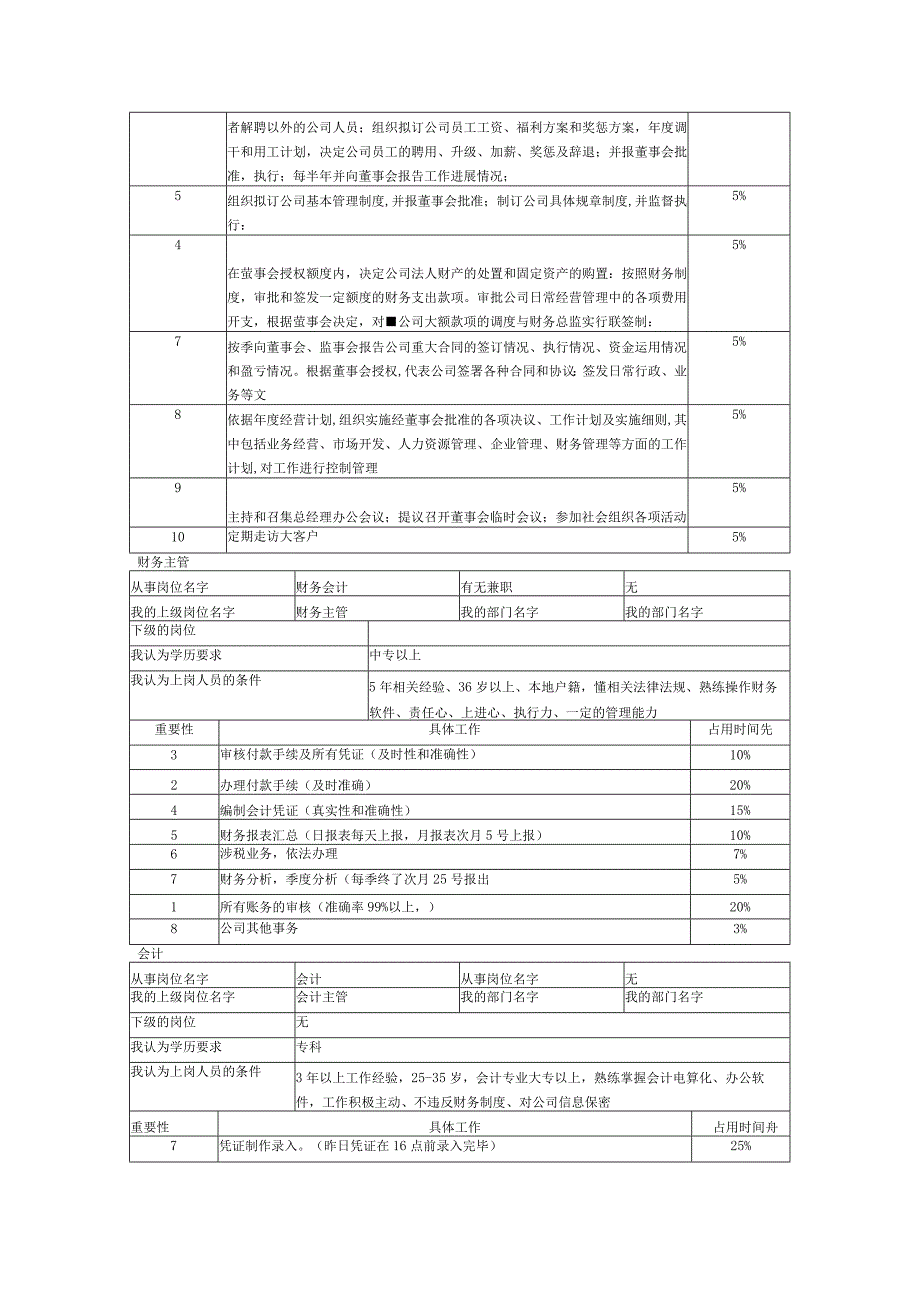 仓库主管工作分析表.docx_第2页