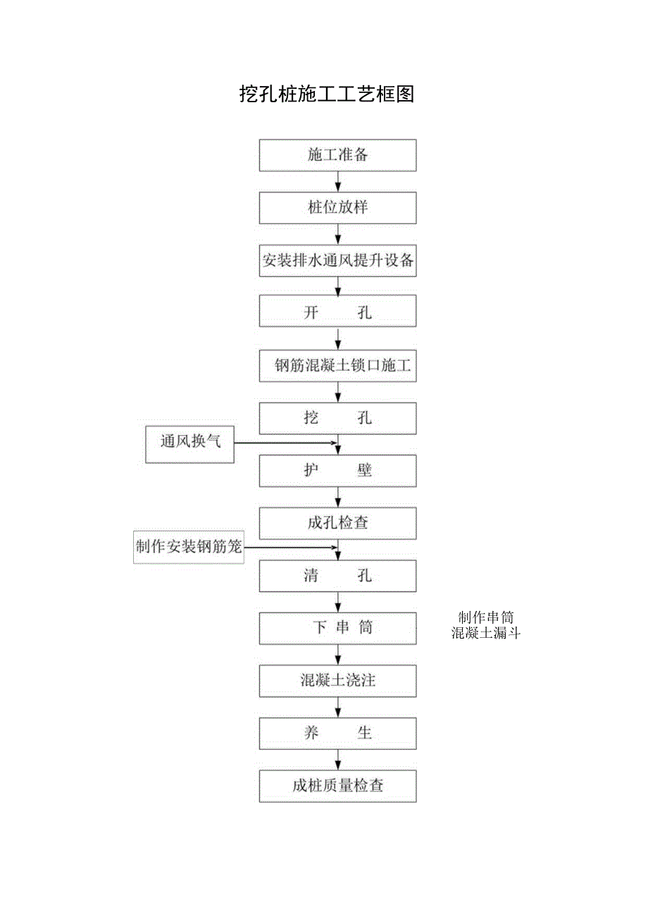 挖孔桩安全专项施工方案.docx_第3页