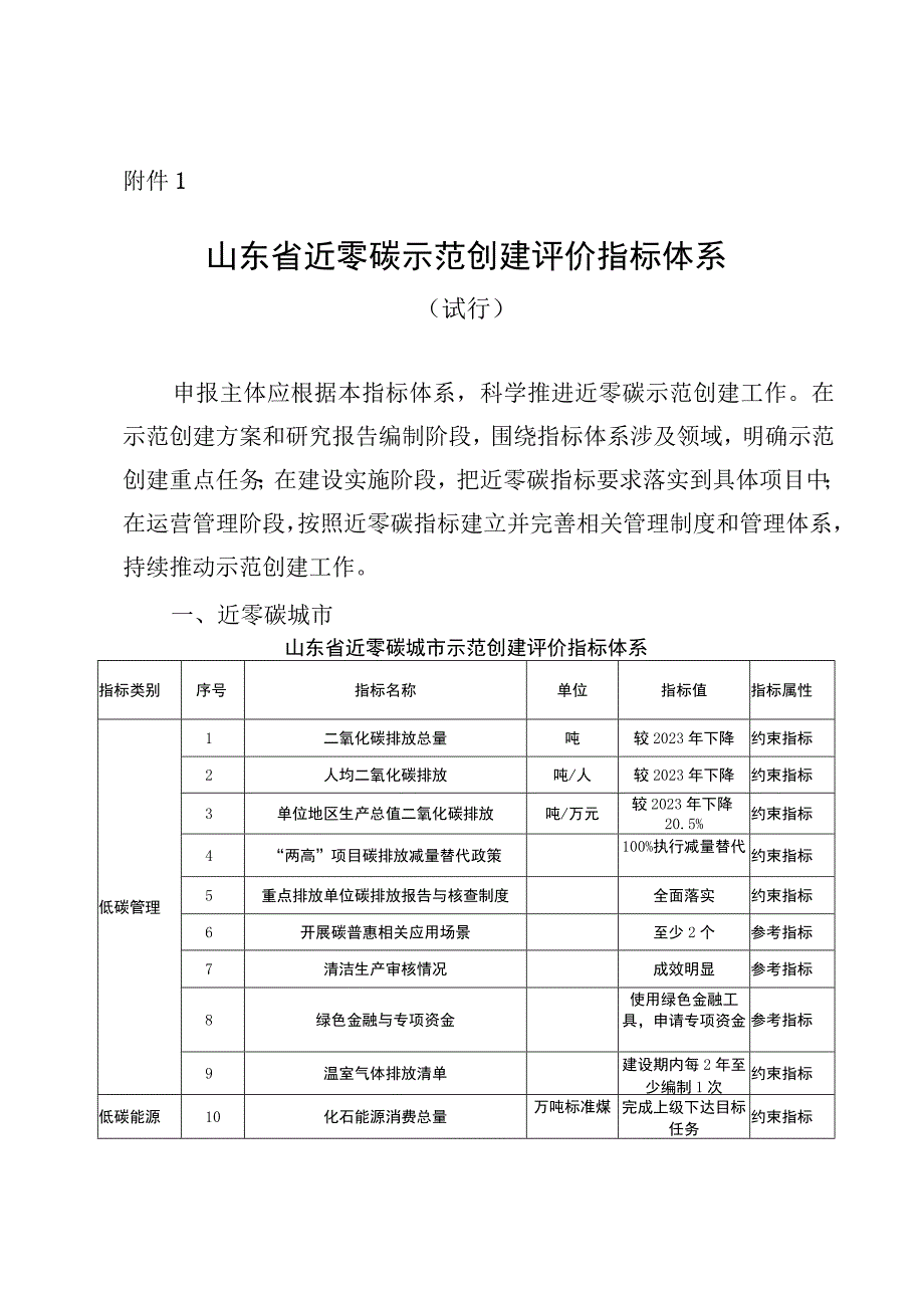 山东省近零碳示范创建评价指标体系创建方案研究报告编制指南申请表.docx_第1页