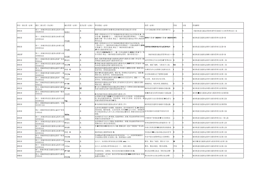 城市轨道交通客运组织与服务管理办法题库.docx_第1页