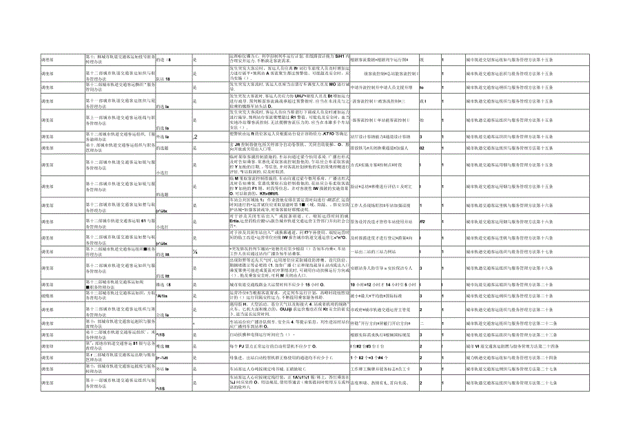 城市轨道交通客运组织与服务管理办法题库.docx_第3页