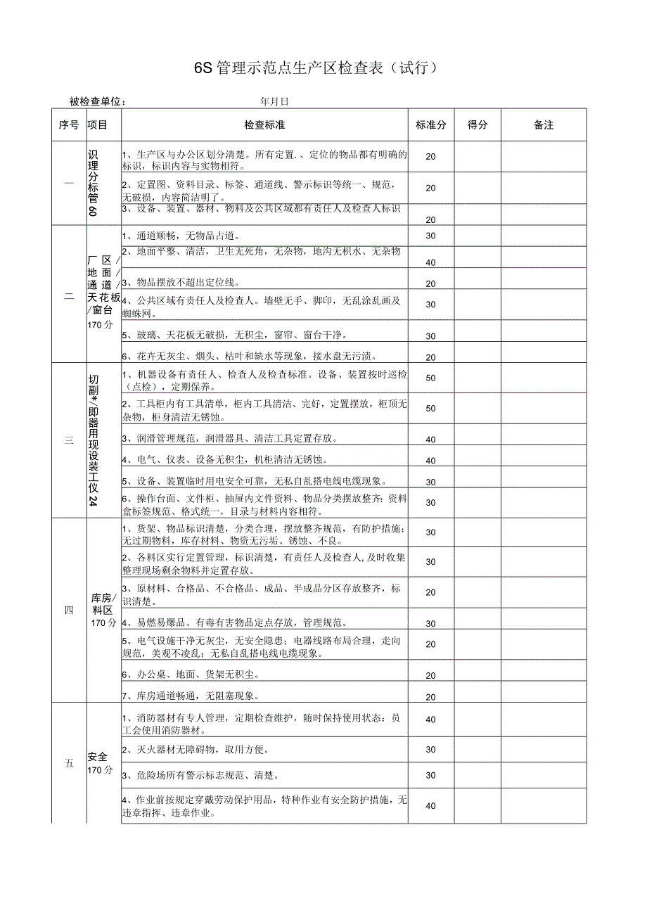 6S管理工作检查表.docx_第2页