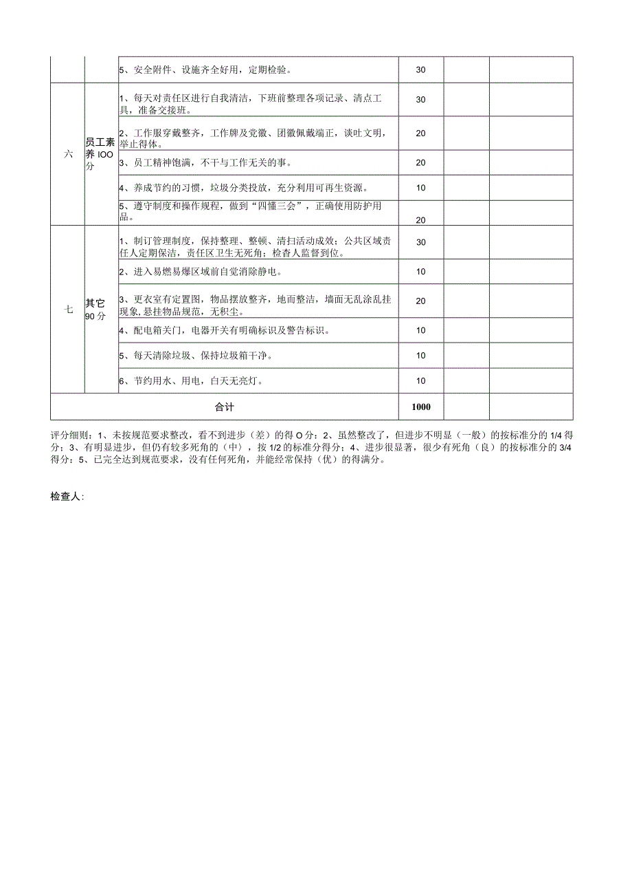 6S管理工作检查表.docx_第3页