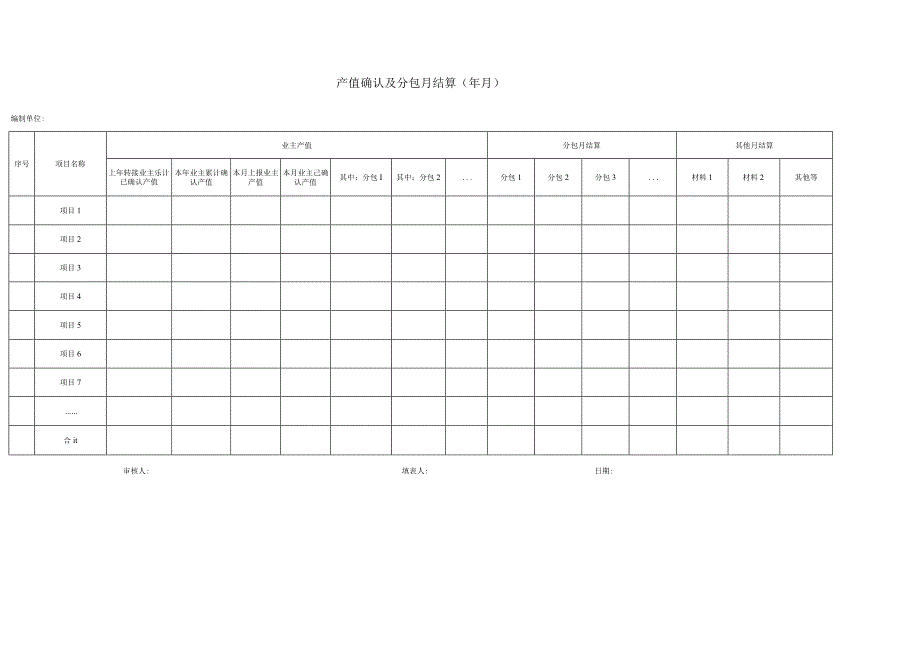 产值确认及分包月结算X年X月.docx_第1页