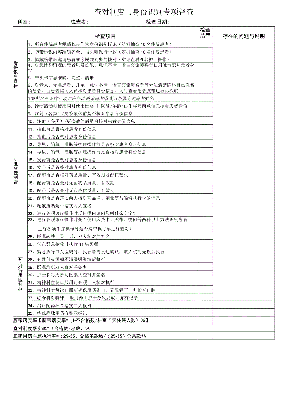 查对制度与身份识别专项督查表.docx_第1页