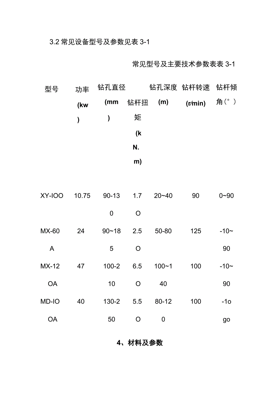 土钉墙施工技术及常见质量通病全.docx_第1页