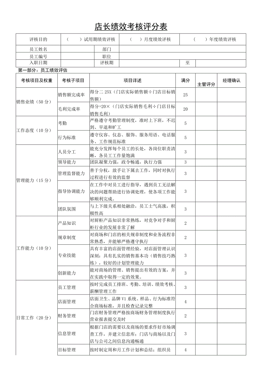 店长绩效考核评分表.docx_第1页