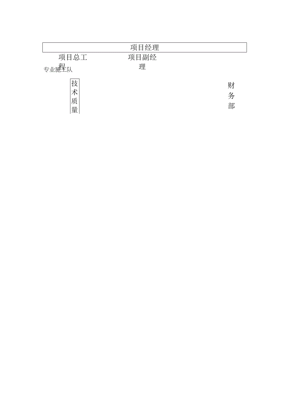 垃圾中转站建设工程施工安全保证条件.docx_第2页