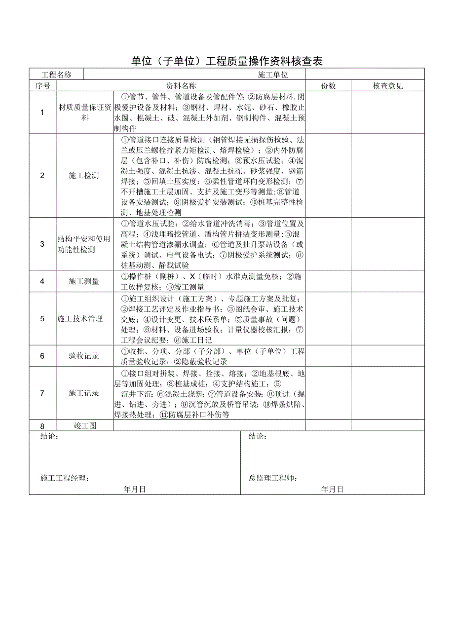 单位子单位工程质量操纵资料核查表2023版.docx_第1页