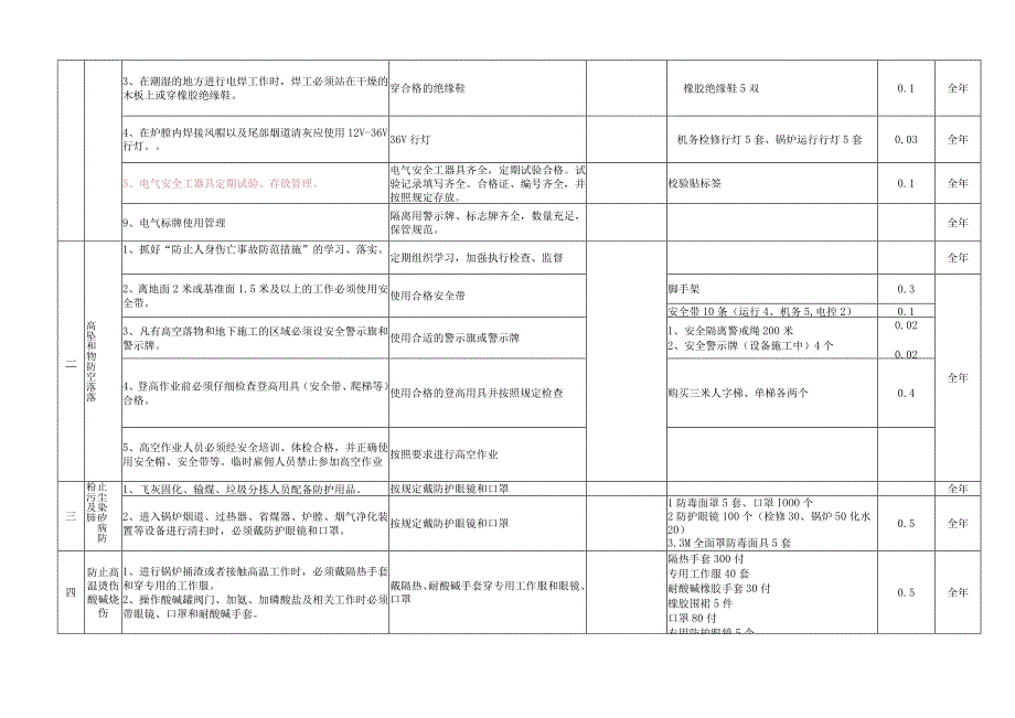 某某垃圾发电厂两措工作计划.docx_第2页