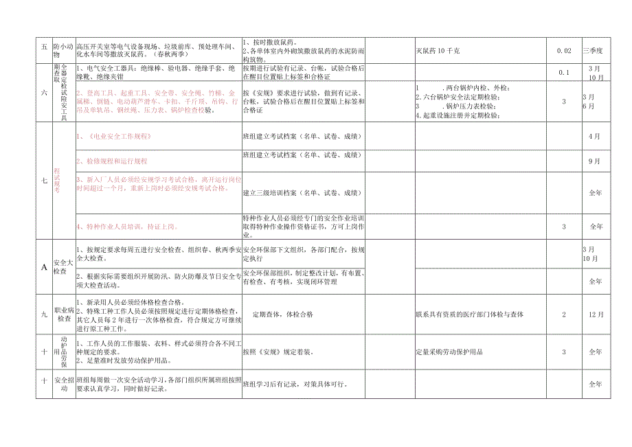 某某垃圾发电厂两措工作计划.docx_第3页