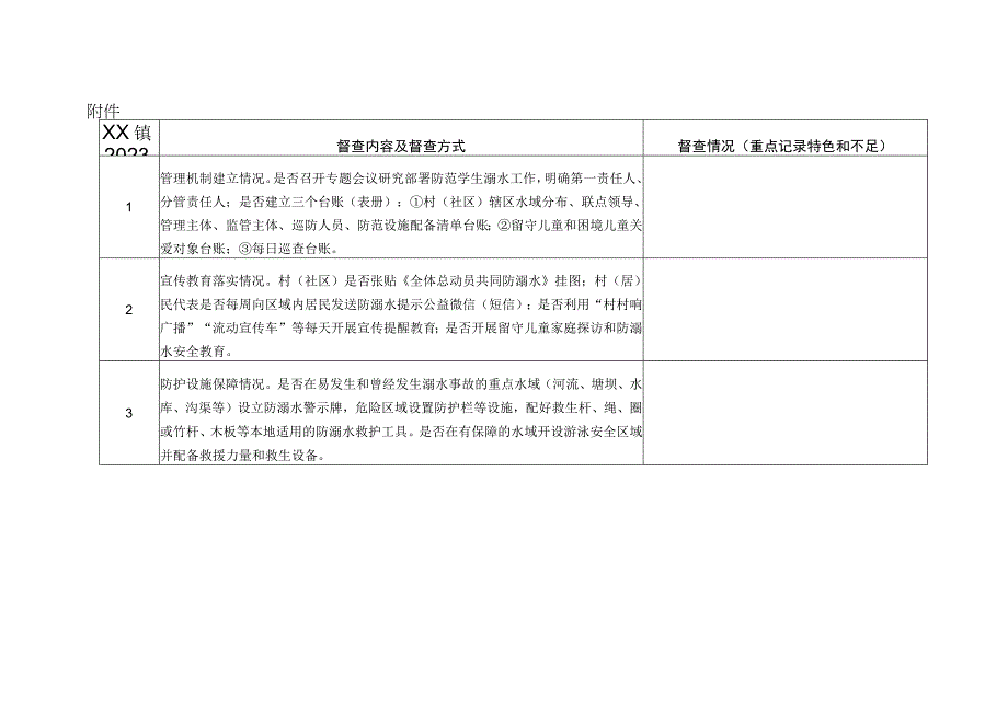 XX镇2023年暑期防范学生溺水工作督查方案.docx_第3页