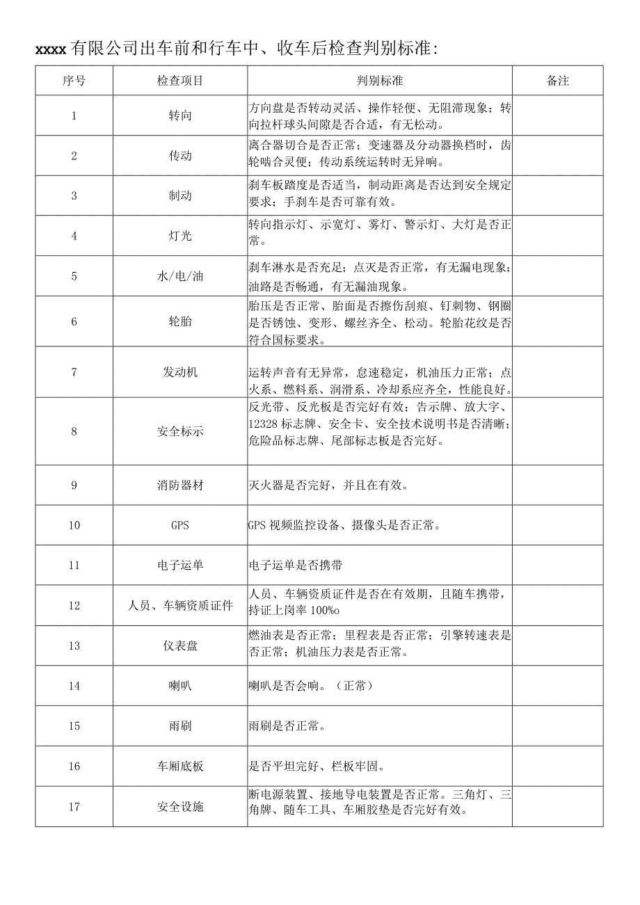 危险货物道路运输车辆行车日志.docx_第2页