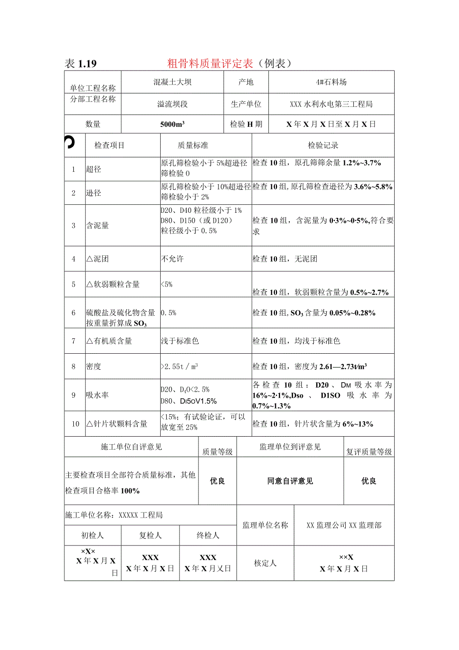 水利水电工程粗骨料质量评定表示范文本 1.docx_第1页