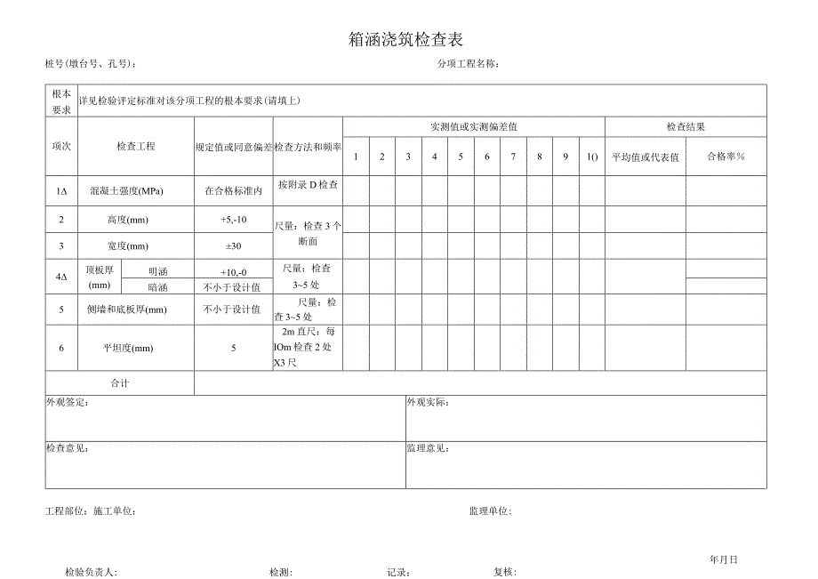 2023年箱涵浇筑检查表.docx_第1页