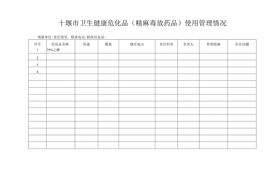 十堰市卫生健康危化品精麻毒放药品使用管理情况.docx_第1页