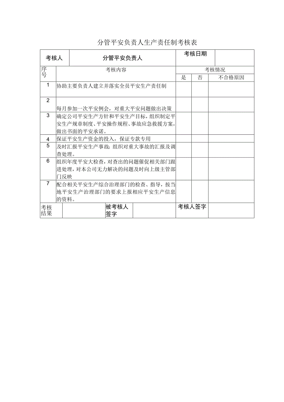 分管平安负责人生产责任制考核表2023版.docx_第1页