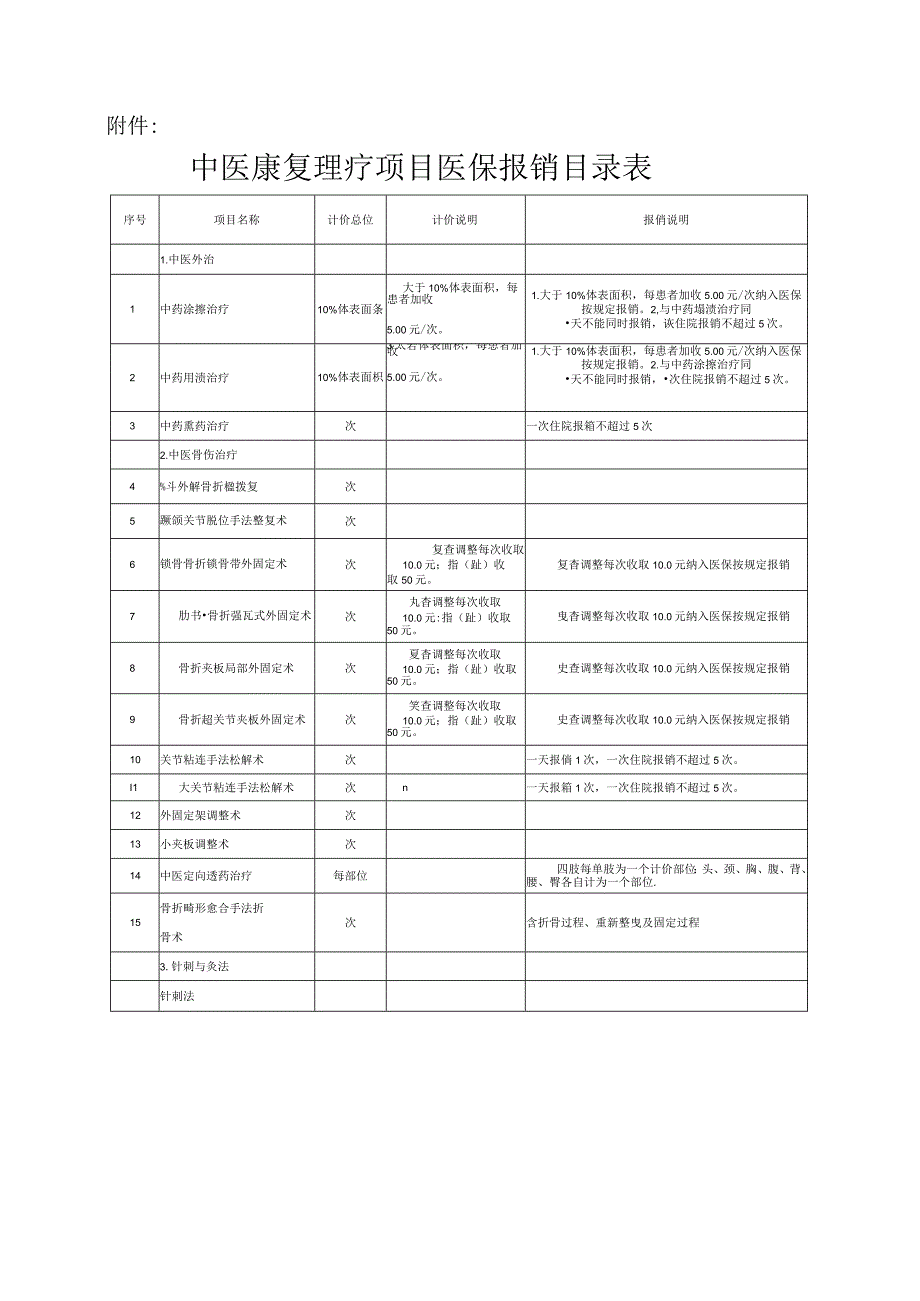 中医理疗协议.docx_第3页