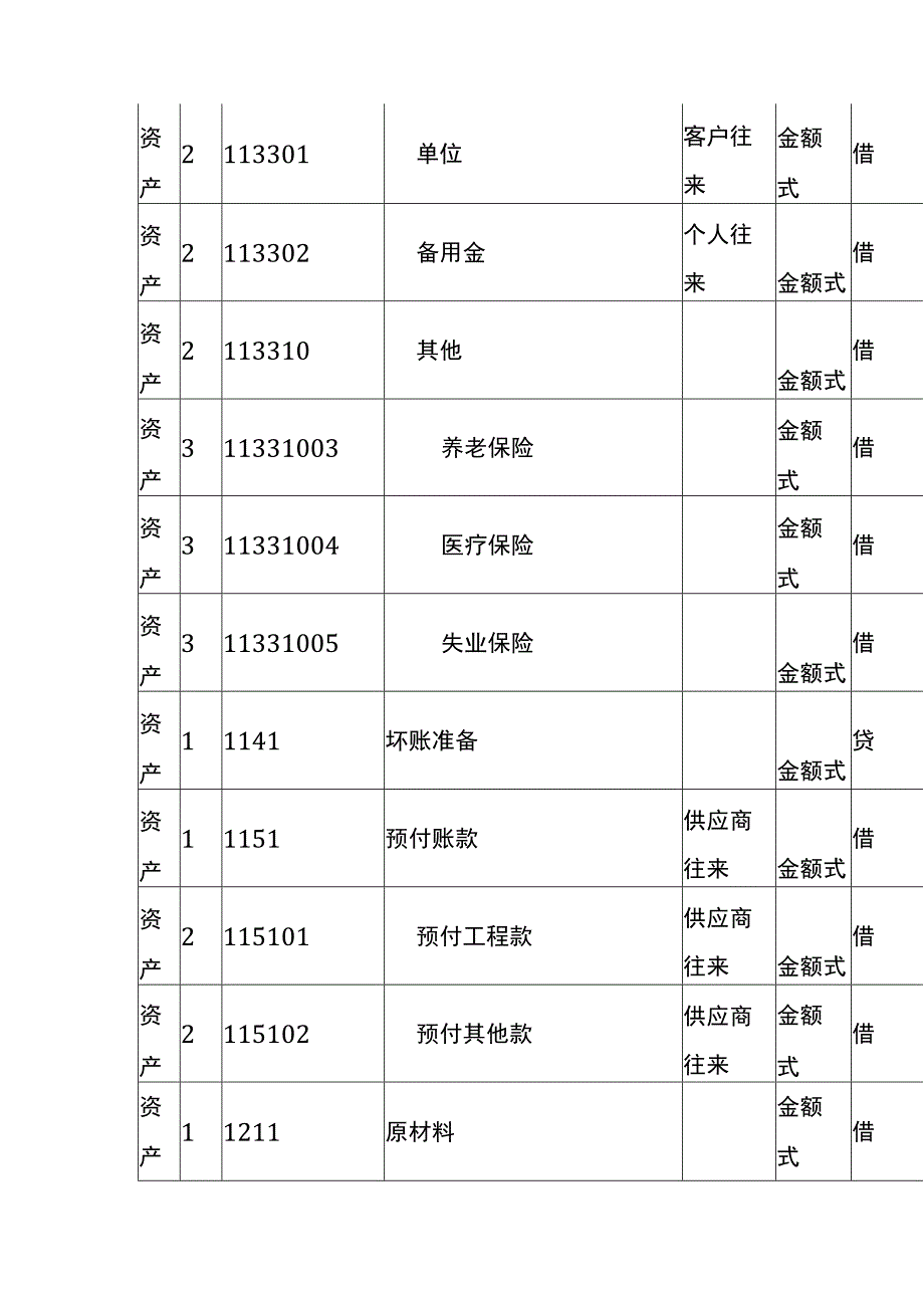 房地产公司的财务处理流程.docx_第2页