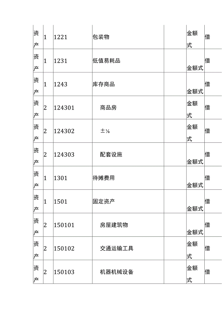 房地产公司的财务处理流程.docx_第3页