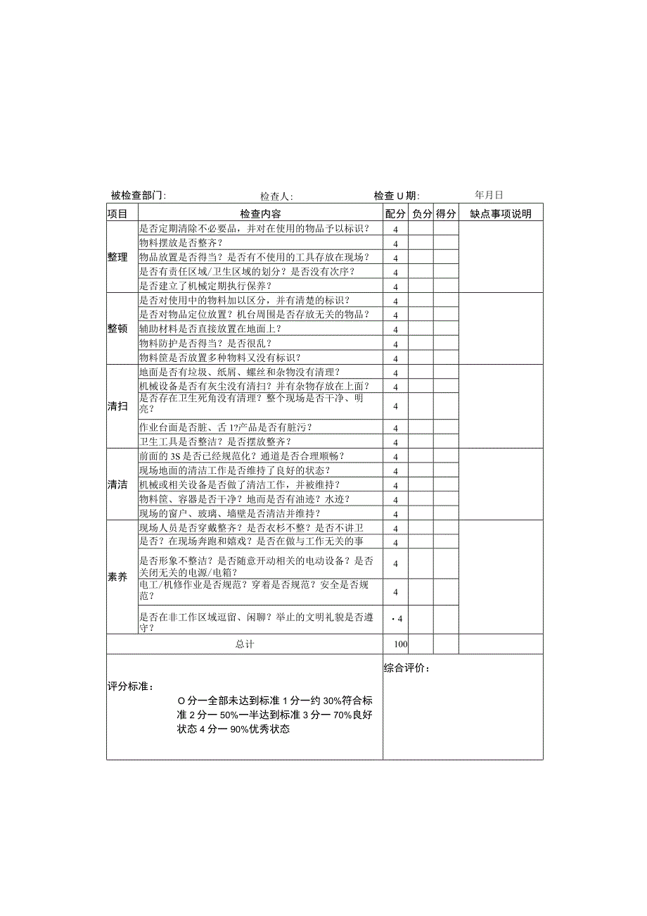 5S检查表现场&仓库.docx_第2页