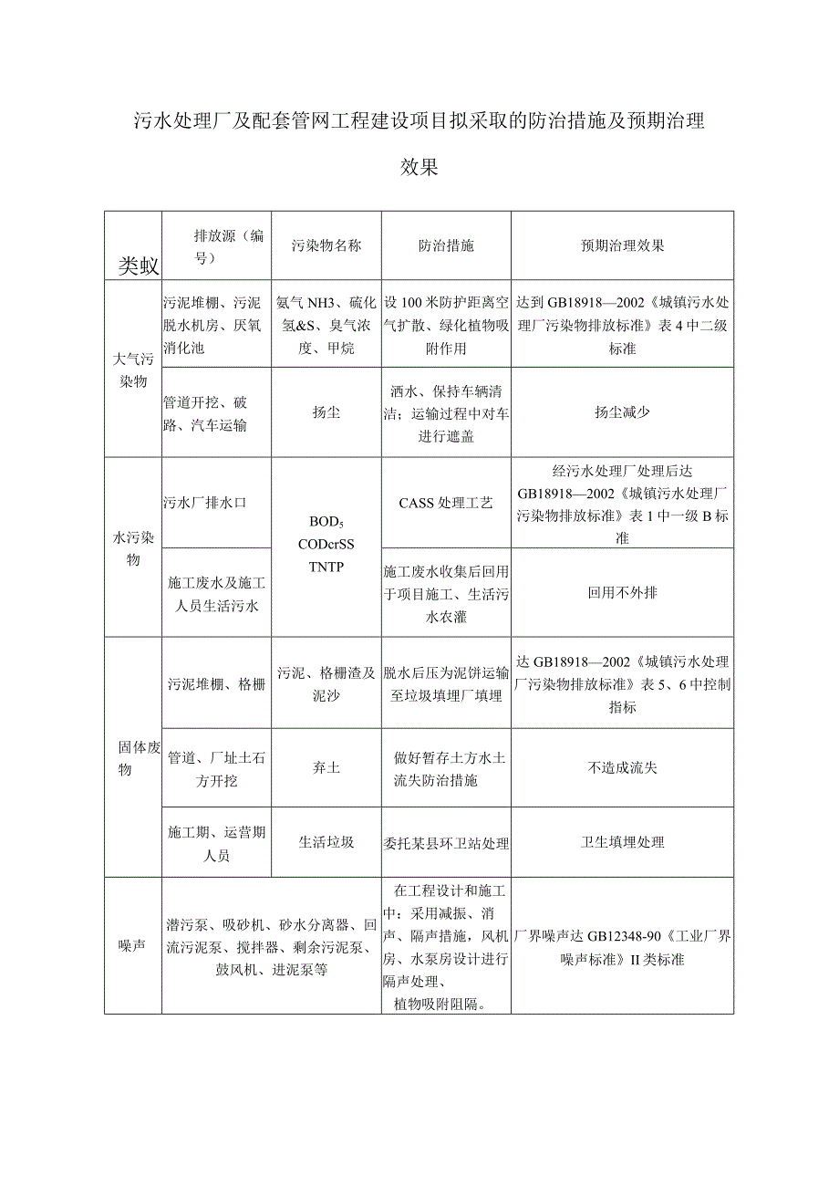 污水处理厂及配套管网工程建设项目拟采取的防治措施及预期治理效果.docx_第1页