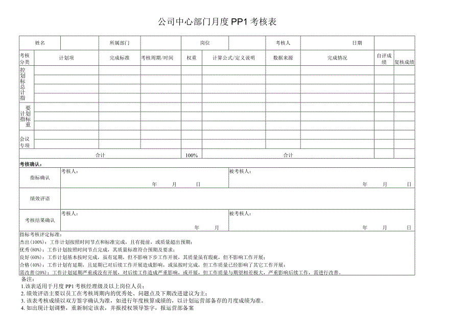 《绩效考核表月度PPI》.docx_第1页