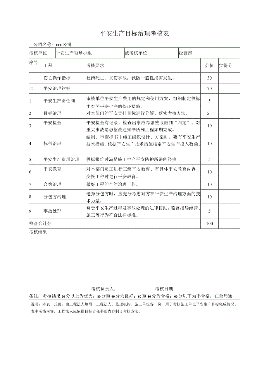 安全生产目标管理考核表参考2023版.docx_第1页