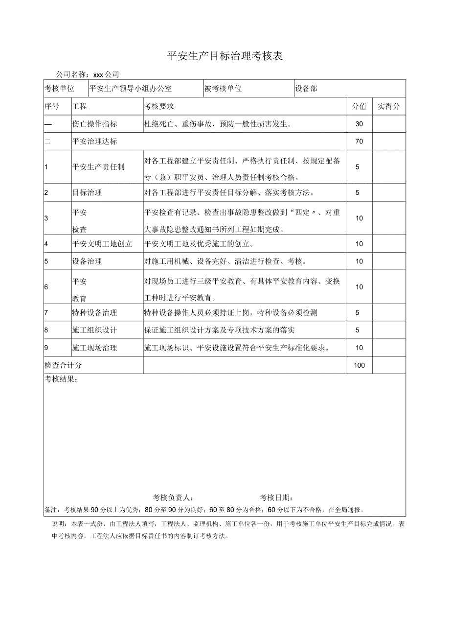 安全生产目标管理考核表整理2023版.docx_第1页