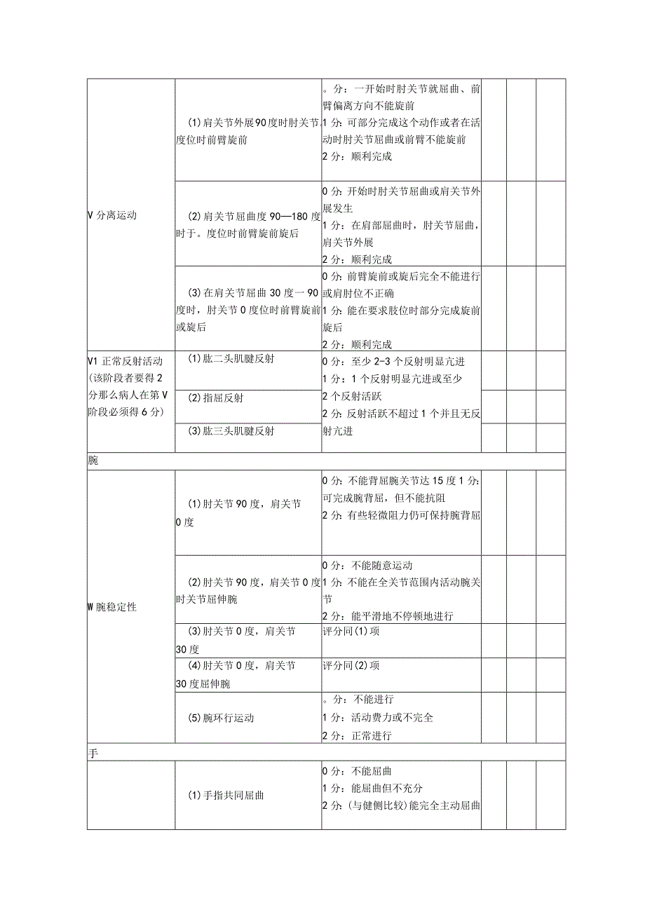 FuglMeyer评定量表.docx_第2页