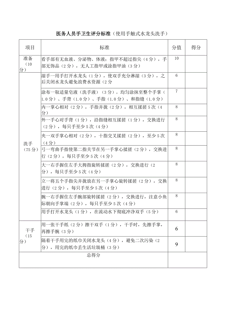 医务人员手卫生评分标准使用手触式水龙头洗手.docx_第1页