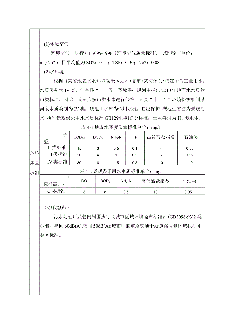 污水处理厂及配套管网工程环境影响评价适用标准.docx_第2页